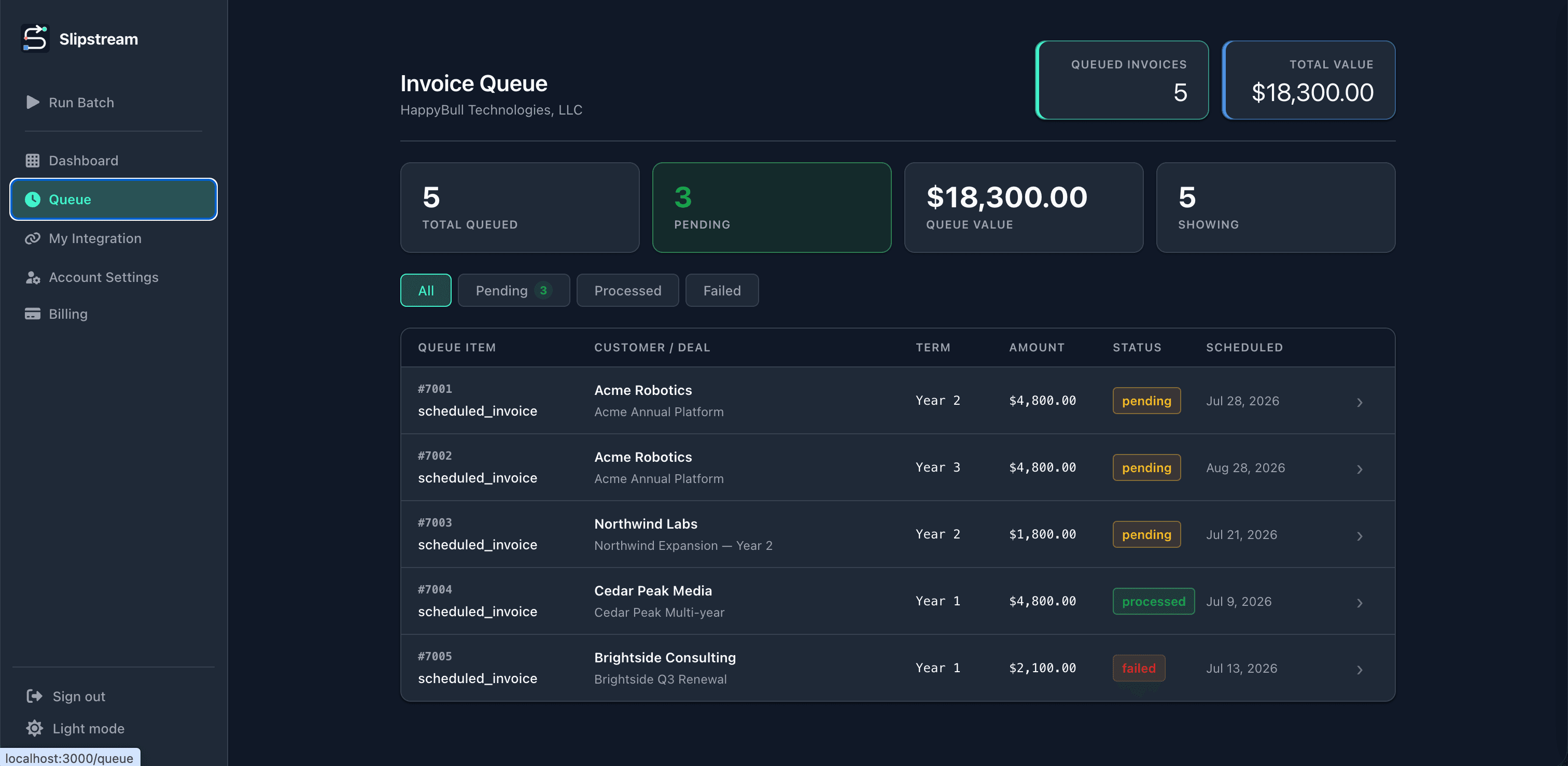 Slipstream invoice queue listing scheduled invoices with customer, amount, status, and date