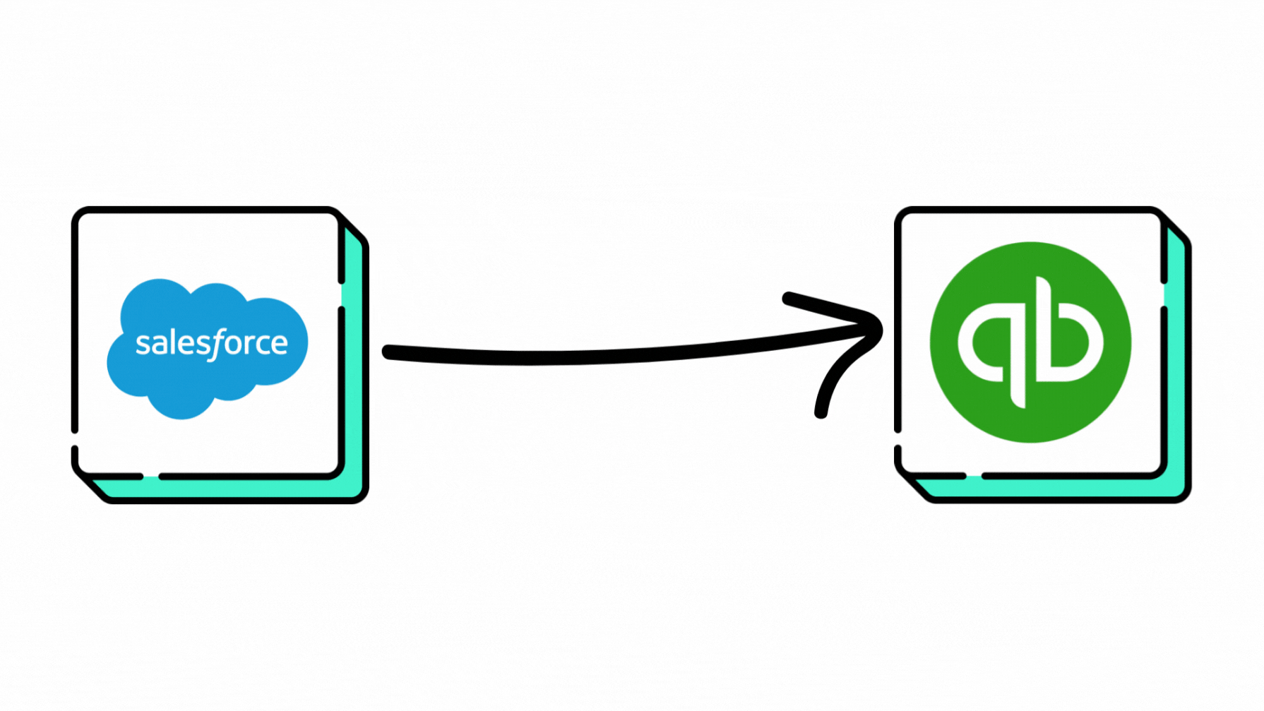 Turn Salesforce Data into QuickBooks Invoices Instantly