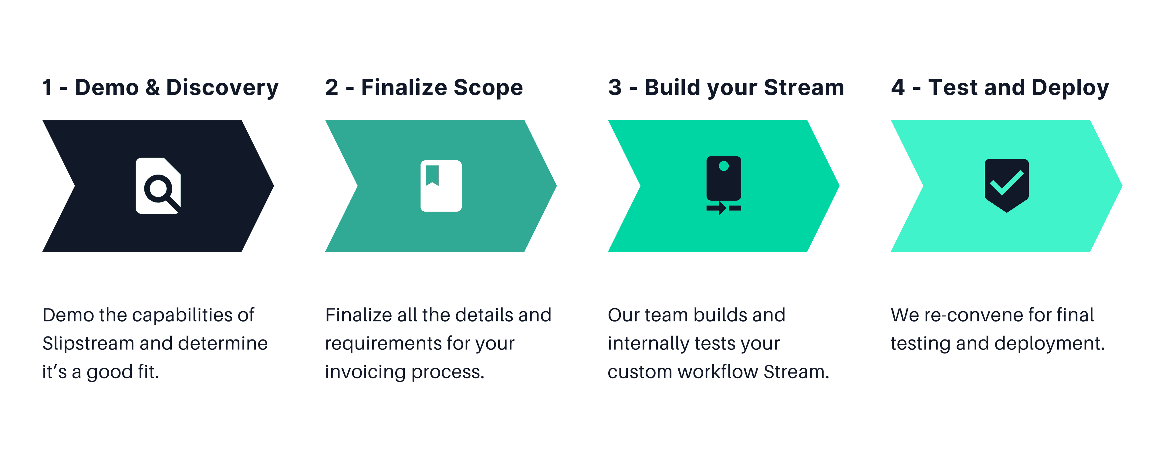 Slipstream setup steps overview